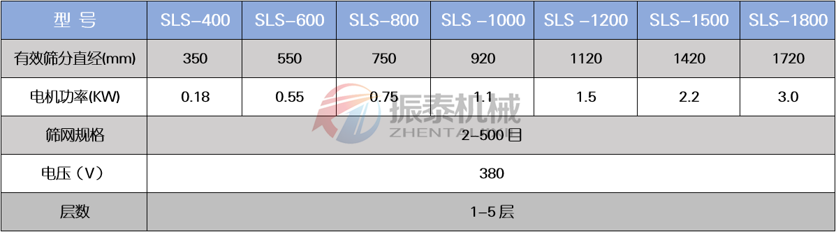 活性稀釋劑塑料振動篩技術參數