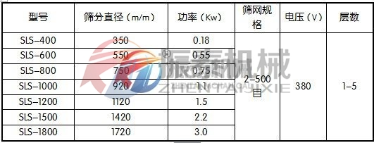 硼酸PP震動篩型號參數(shù)