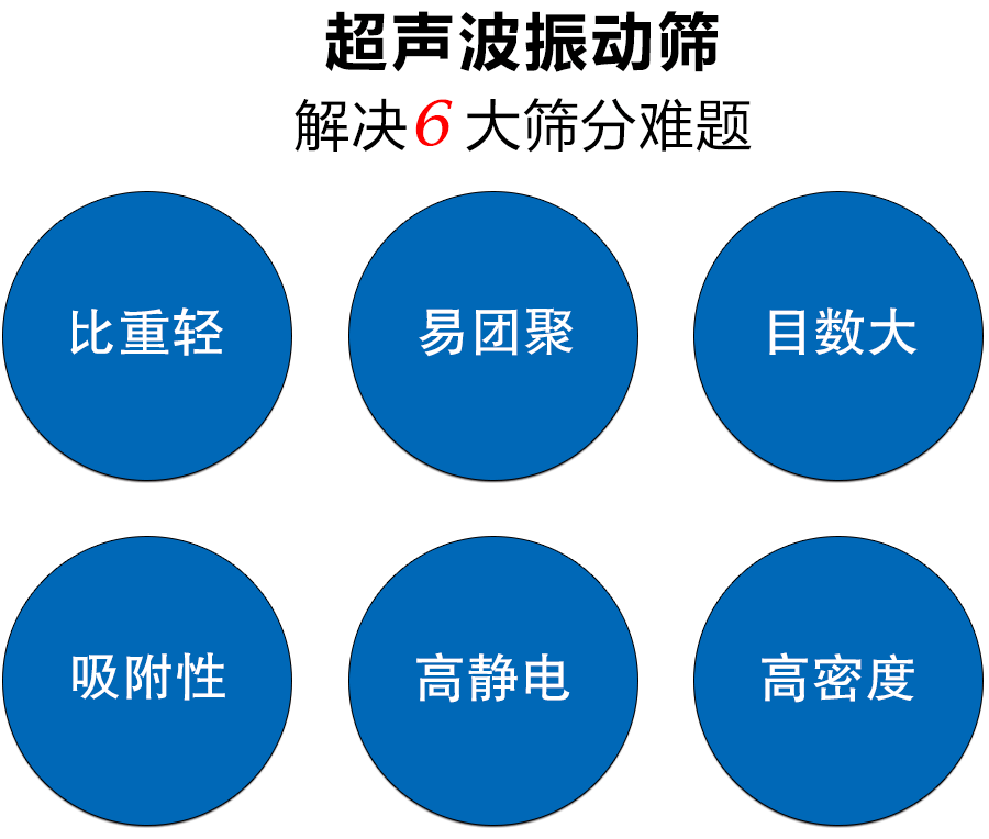 超聲波振動篩優(yōu)勢