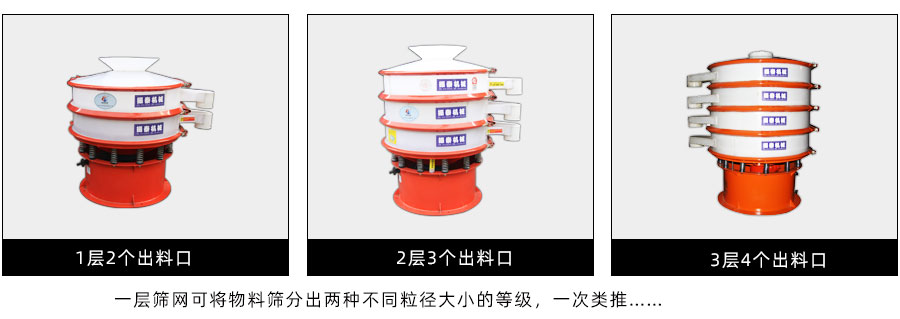 防爆式塑料旋振篩