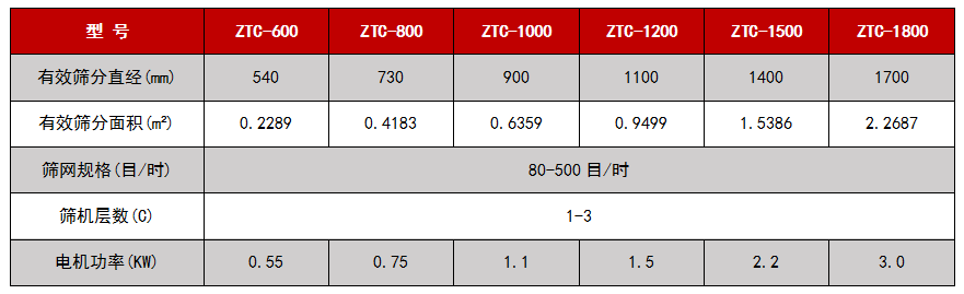 超聲波振動篩技術參數