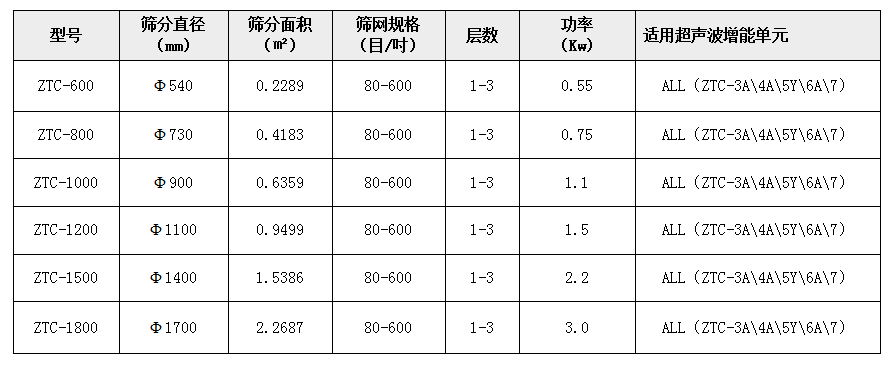 超聲波振動篩